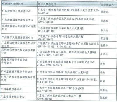 72家机构获认证！广东省公布具备自费出国留学中介服务资质名单