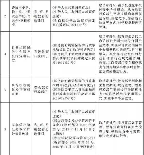 国务院取消留学中介资格认定 自费留学市场迎来“大松绑”还是新挑战？